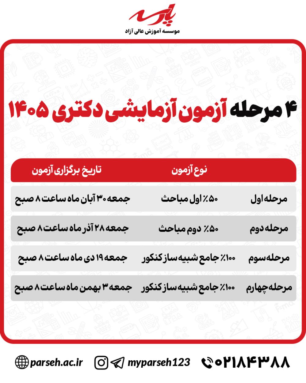 جدول 4 مرحله